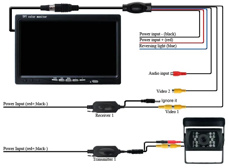 Подключение монитора в машине Rear View Camera Wiring Diagram Tft Backup Camera Wiring Diagram Wiring Diagram 