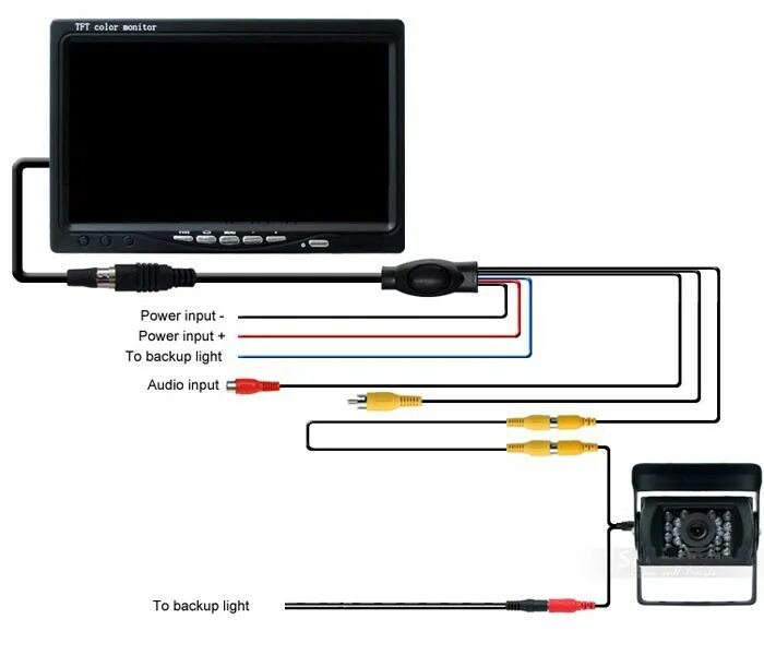 Подключение монитора в машине Купить 12V автомобиля сзади посмотреть комплект беспроводного резервного камеры 