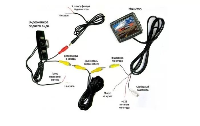 Подключение монитора заднего хода Камера заднего вида - DRIVE2
