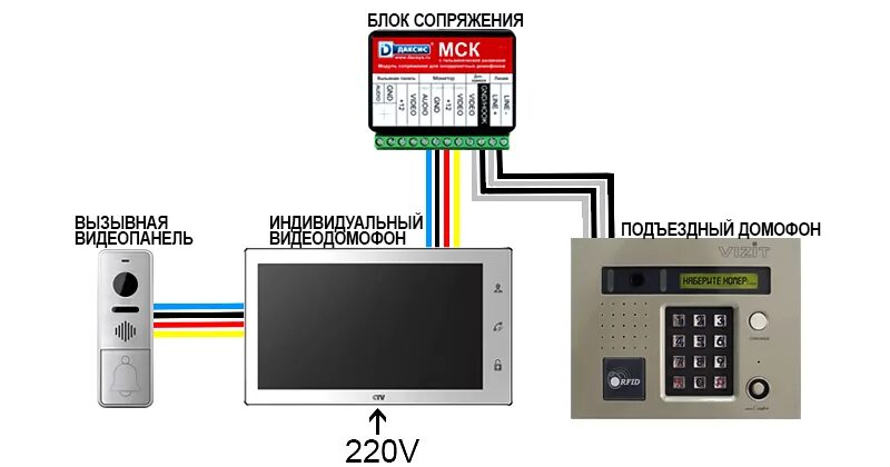 Подключение мониторной панели pvd 561ct Как устанавливается видеодомофон в квартиру