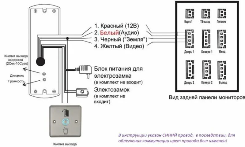 Подключение мониторной панели pvd 561ct Вызывная панель FOX FX-CP7 - купить по низкой цене в интернет-магазине ОНЛАЙН ТР