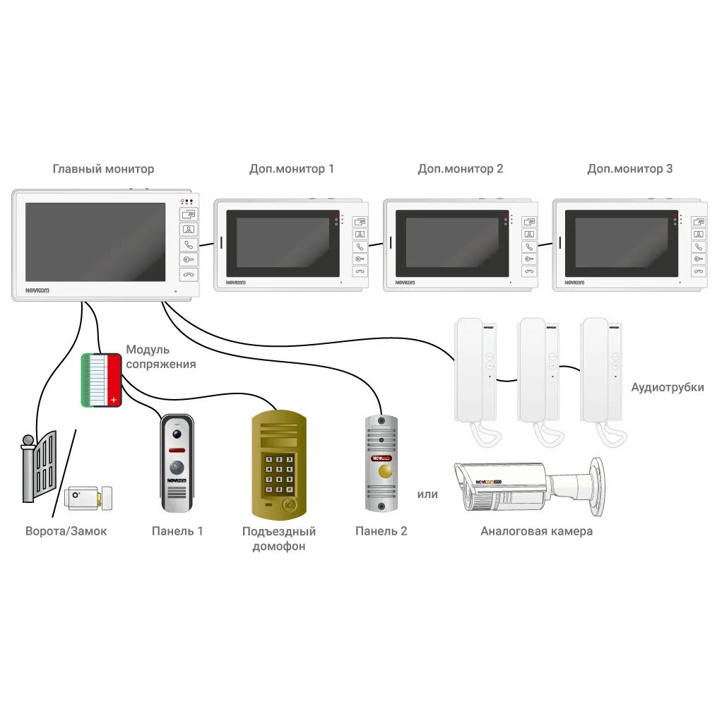 Подключение мониторной панели pvd 561ct Монитор домофона Novicam SMILE 7, купить и Ростовской области - INFOYAR (ID# 200