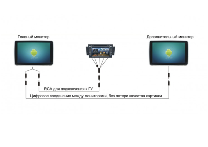 Подключение мониторов к андроид магнитоле 30 000р. - Навесной монитор на подголовник 10,6" Roximo RMN-001 (2 шт)
