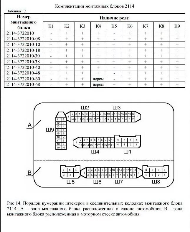 Подключение монтажного блока ваз 2114 комплектация монтажного блока 2114 - Сообщество "ВАЗ: Ремонт и Доработка" на DRI