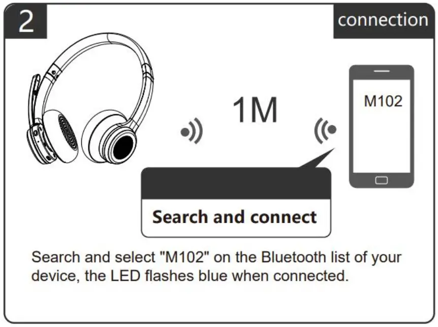 Подключение mop 2 к телефону SKY WING M102 Стерео Bluetooth-гарнитура Руководство пользователя