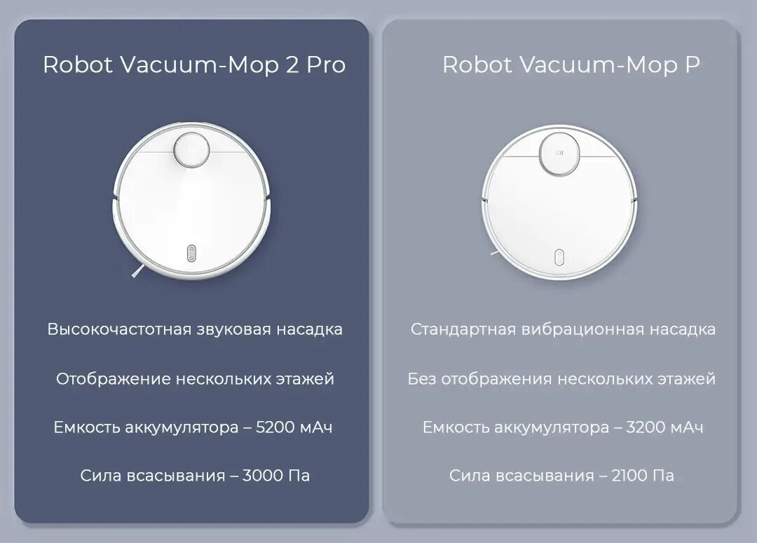 Подключение mop 2 pro Робот-пылесоc Xiaomi Mi Robot Vacuum Mop 2 Pro (id 105421274)