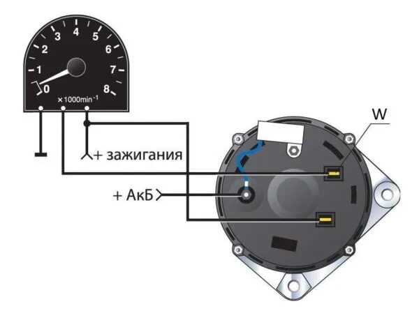 Подключение моточасов к генератору Как подключить тахометр? - Nissan Primera (P10), 1,6 л, 1993 года электроника DR