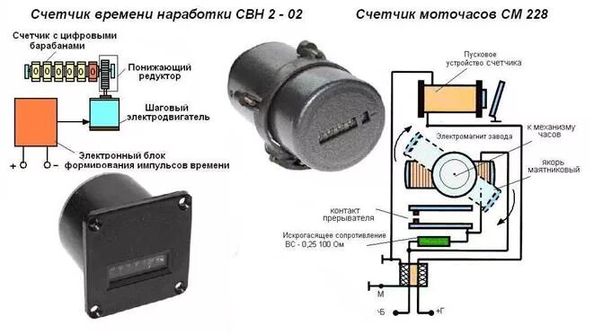 Подключение моточасов к генератору Использование прибора.