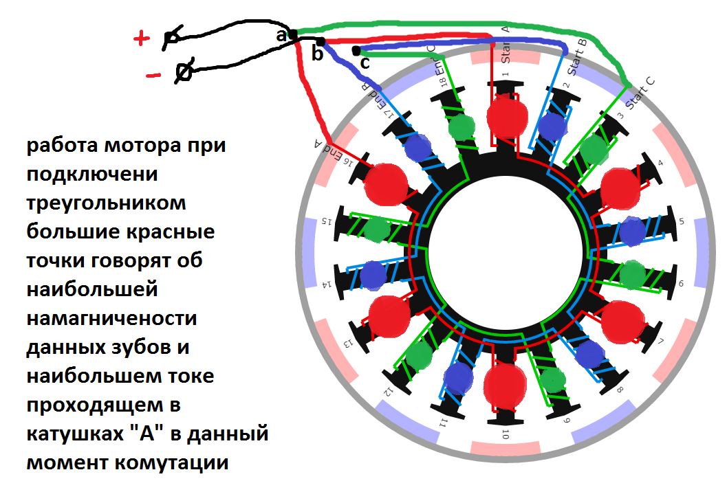 Подключение мотор колеса без контроллера Как переделать автомобильный генератор в электродвигатель - Страница 81