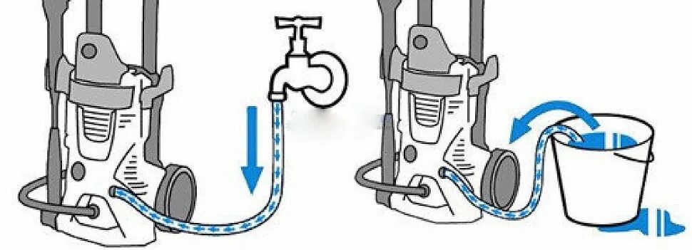Подключение мойки высокого давления к воде Как мудро выбрать автомойку высокого давления - Сообщество "Инструмент - Делимся