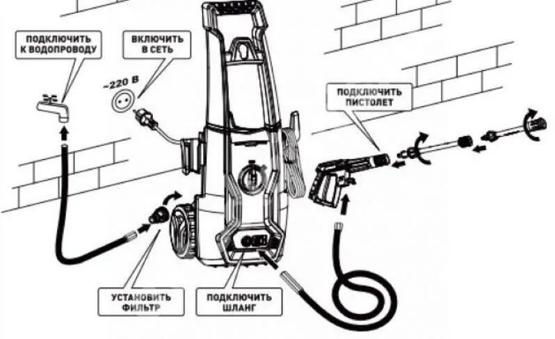 Подключение мойки высокого давления к воде Как включить мойку высокого давления - найдено 83 картинок
