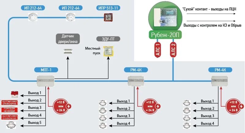 Подключение мпт 1 Обзор приборов управления пожаротушением аналогов С2000-АСПТ