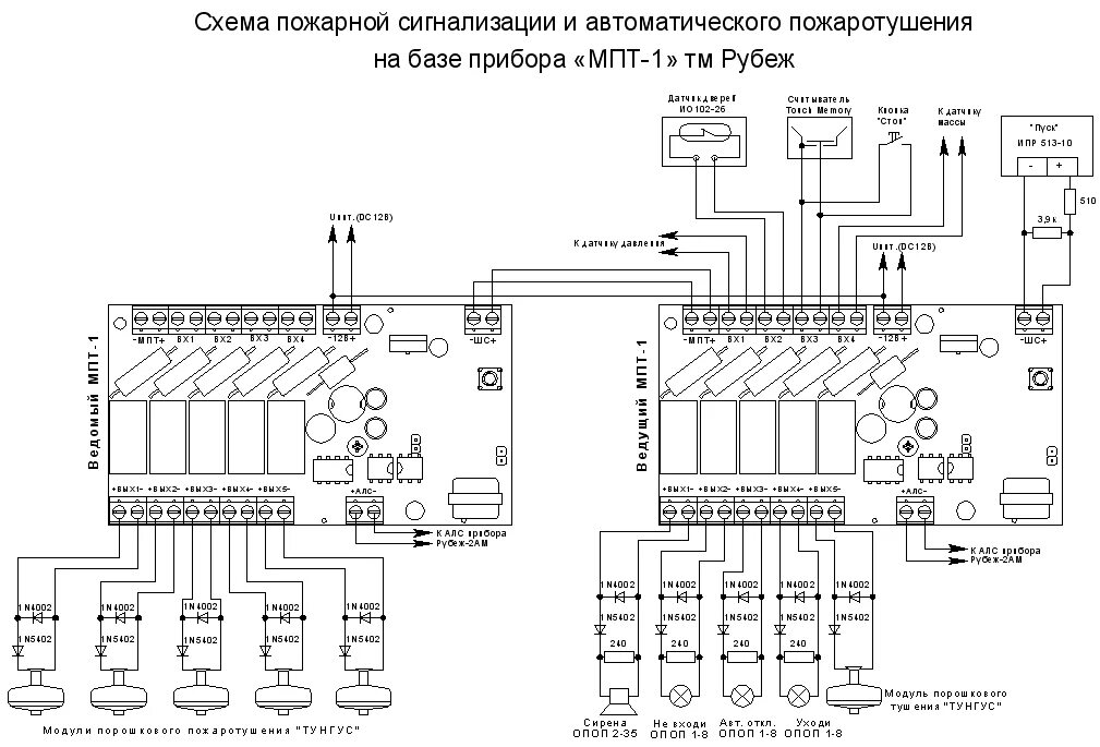 Подключение мпт 1 Какой сценарий управления нельзя создать в программе pprog