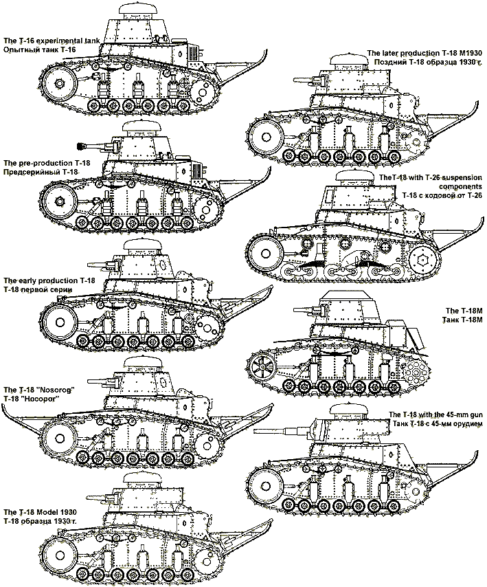 Подключение мс 1 "Первый танк СССР Т-18 (МС-1 - малый сопровождающий) " " Война Победа Память " Д