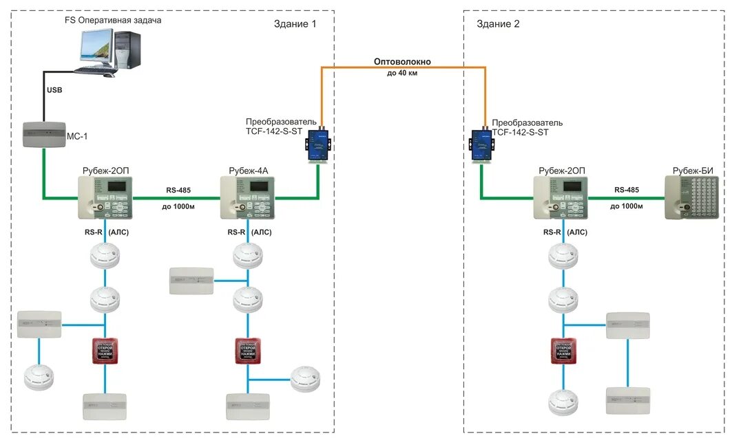 Подключение мс 1 рубеж Передача сигналов интерфейса RS-485 по оптоволокну (RUBEZH R1)