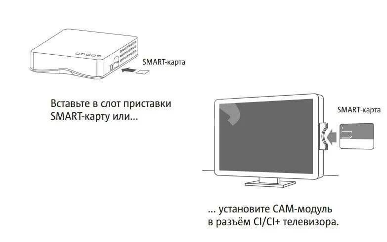 Подключение мтс телевидение к телевизору Как привязать приставку мтс к телевизору