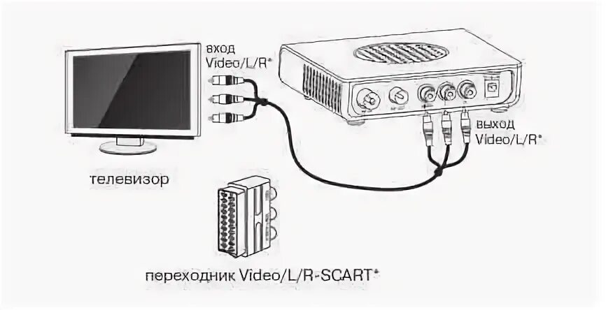 Подключение мтс телевидение к телевизору Подключить телевизор мтс - найдено 78 картинок