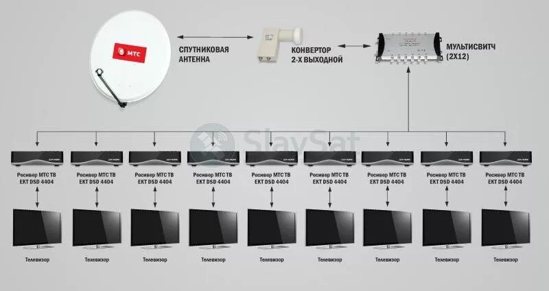 Подключение мтс тв к телевизору Купить МТС ТВ на 9 телевизоров с установкой в Москве и МО