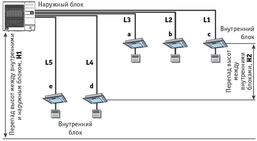 Подключение мульти сплит система Внешний блок PIONEER 4MSHD28A купить в интернет-магазине Премьер Техно. Цена, фо