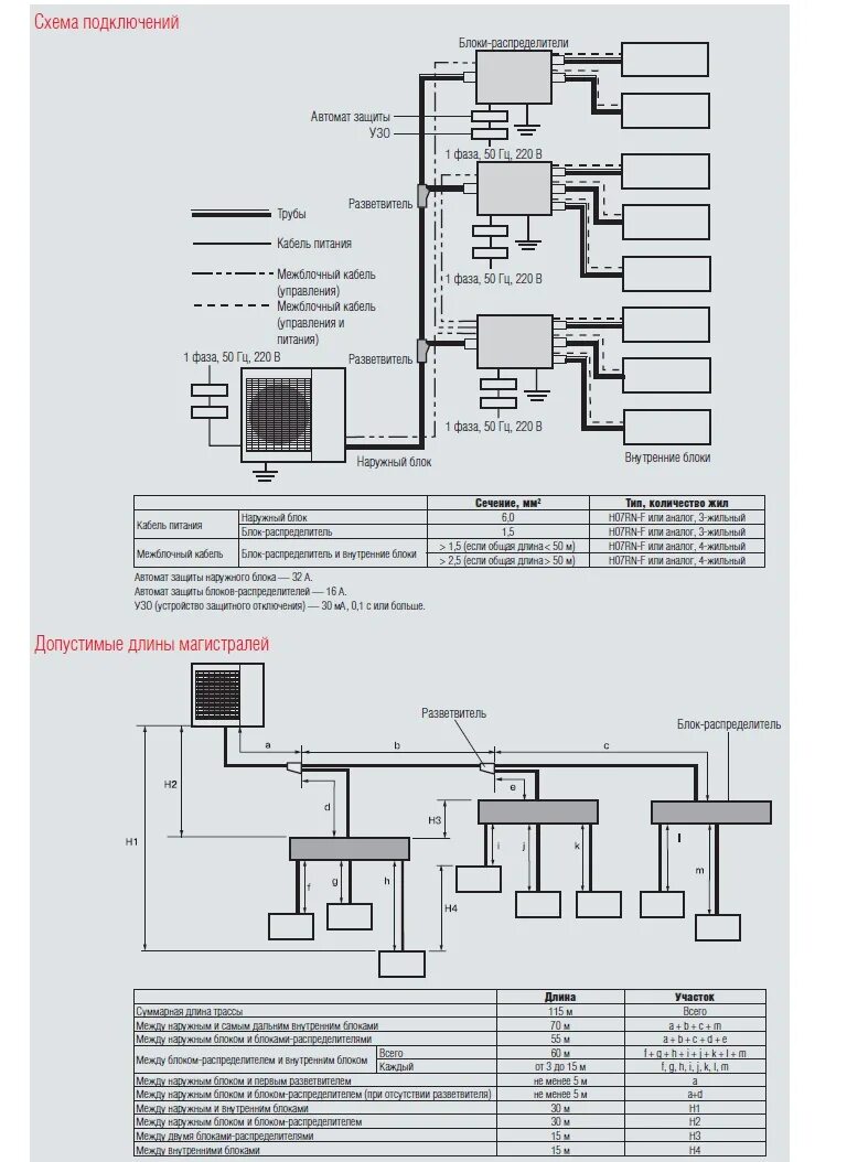 Подключение мульти сплит система Блок наружный FUJITSU AOYG45LBT8 - купить в Санкт-Петербурге