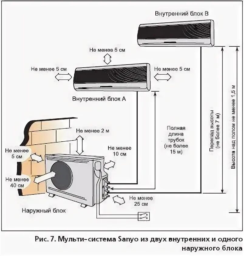 Подключение мульти сплит система Что такое мульти сплит-система: принцип работы + правила монтажа и подключения -