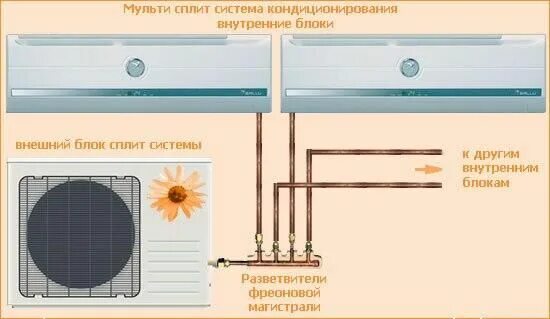 Подключение мульти сплит система Кондиционер с притоком свежего воздуха: виды приточных сплит систем