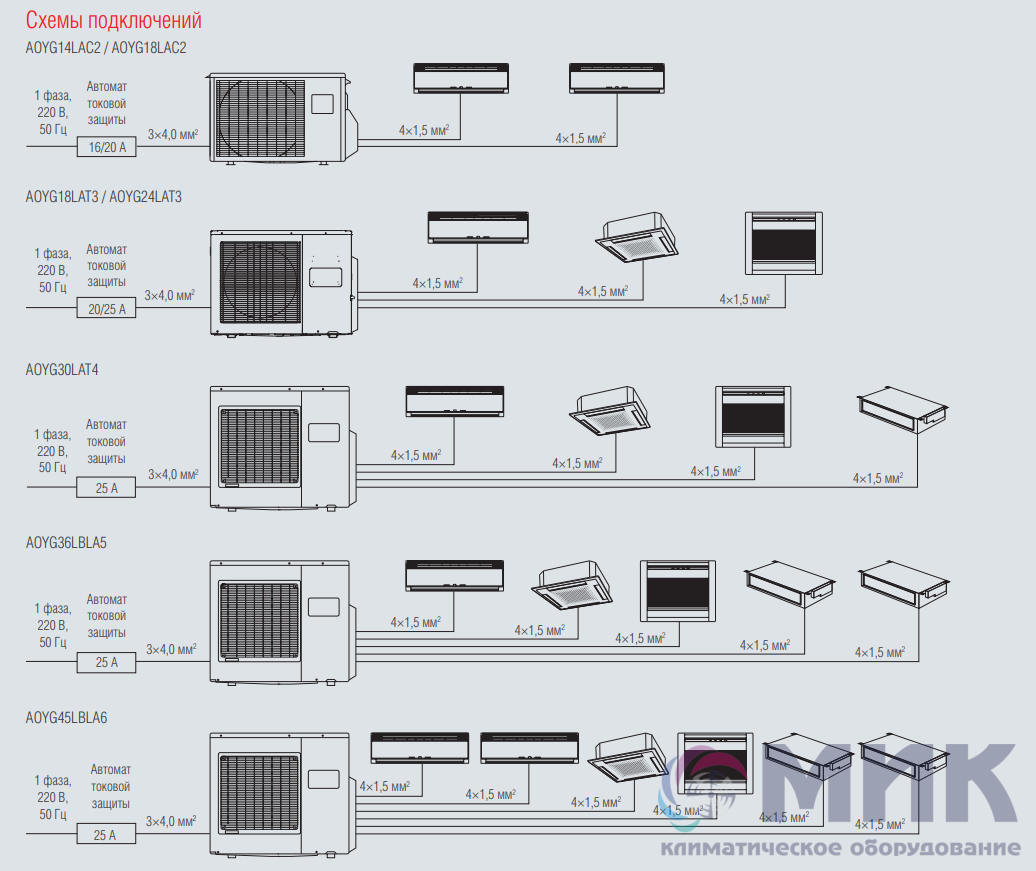 Подключение мульти сплит система Наружный блок Fujitsu AOYG18LAC2 - купить в интернет-магазине по низкой цене на 