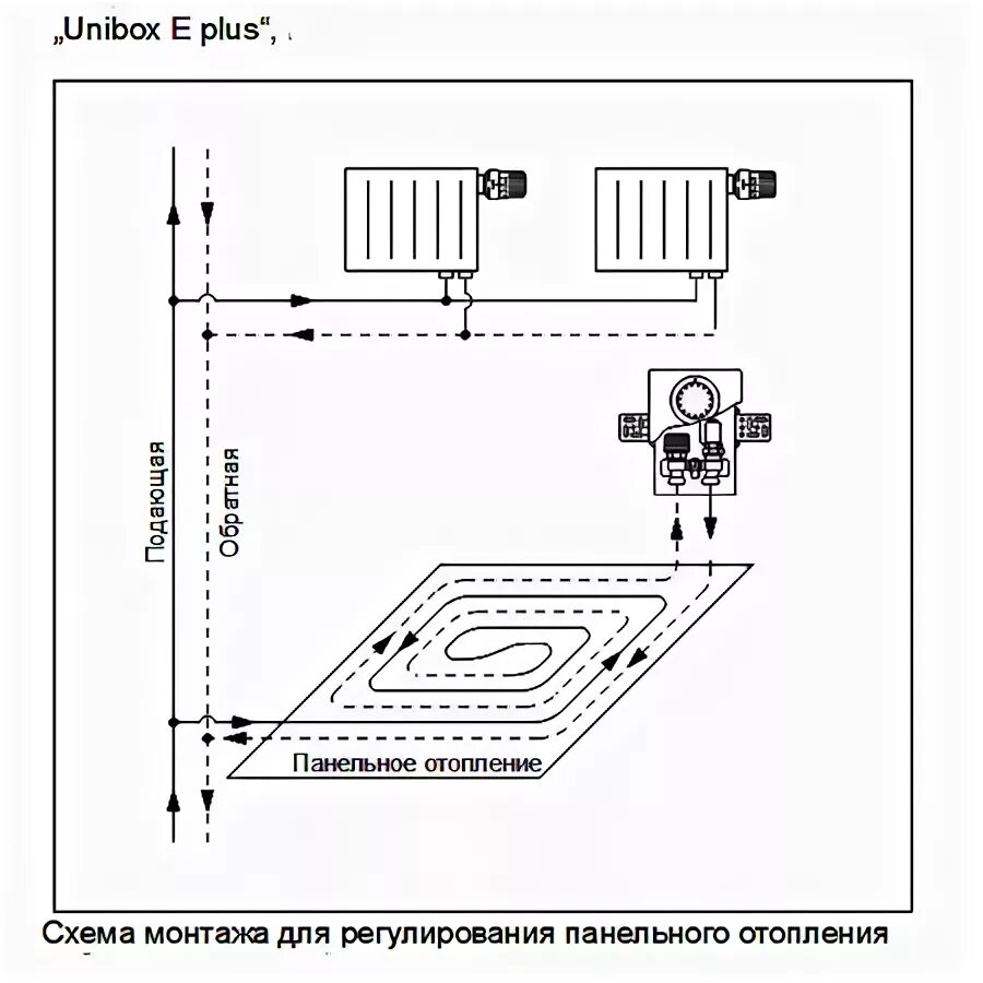 Подключение мультибокса теплого пола Oventrop унибокс теплого пола Unibox-E plus 1022633 Супермаркет Фитингов