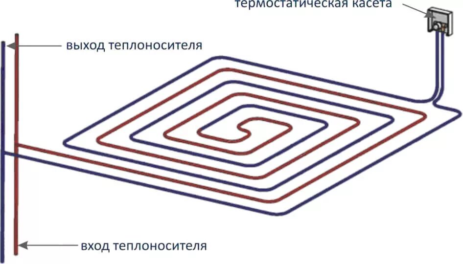 Подключение мультибокса теплого пола Комплекты для тёплого пола Multibox - техническая информация