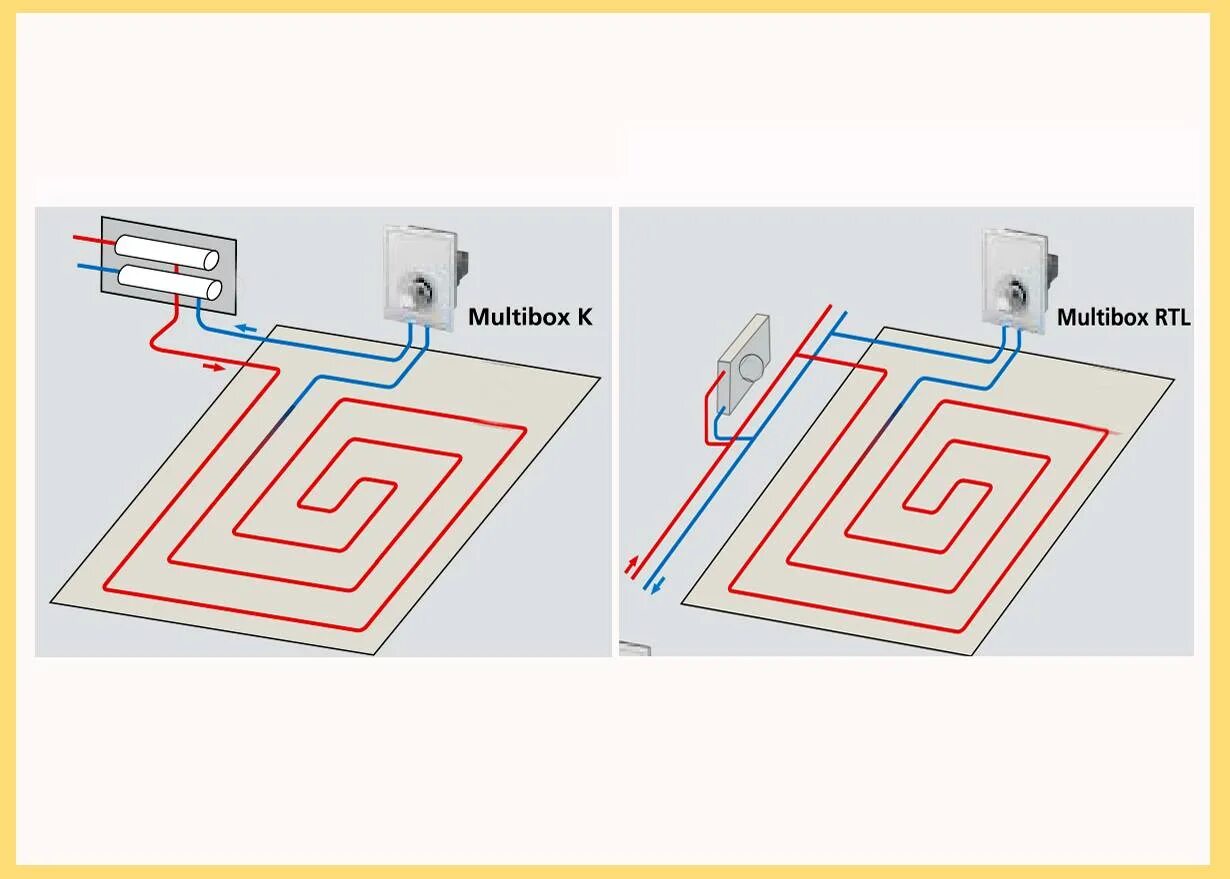 Подключение мультибокса теплого пола Контур теплых полов фото - DelaDom.ru