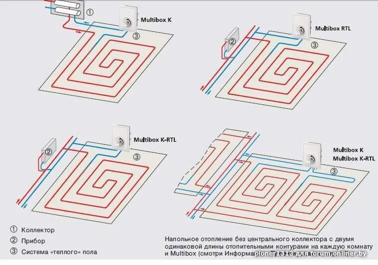 Подключение мультибокса теплого пола Сколько стоит построить ДОМ? - Форум onliner.by
