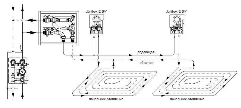 Подключение мультибокса теплого пола Как подключить теплый пол своими руками: этапы подключения водяного пола - Inomi