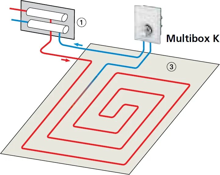 Подключение мультибокса теплого пола Package Box For Home Deliveries