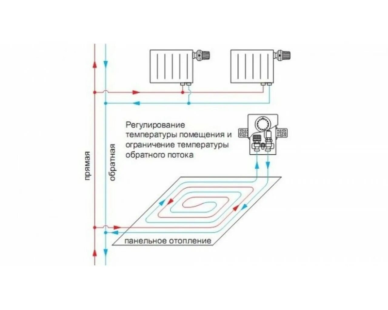 Подключение мультибокса теплого пола Смесительный узел для теплого пола multibox k-rtl (unibox) купить * цена - интер