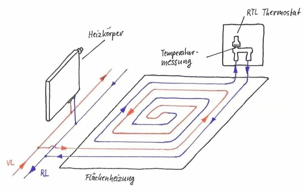 Подключение мультибокса теплого пола Flächenheizung mit Rücklauftemperaturbegrenzung, Idee der Skizze: Oventrop, Date