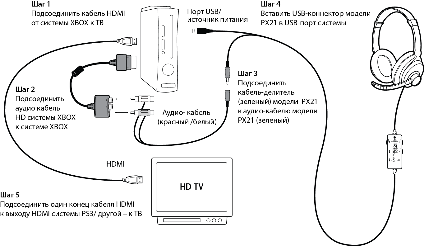 Подключение мультидатчика к компьютеру Вывод звука через usb: найдено 78 изображений