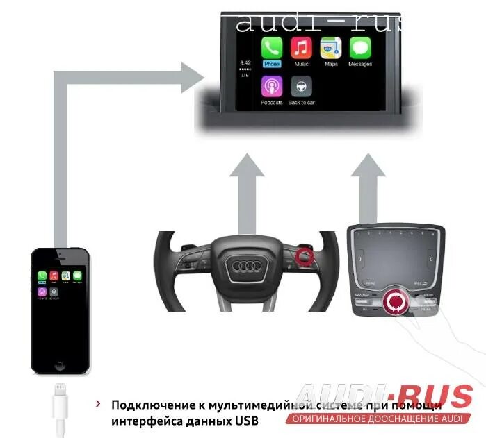 Подключение мультимедиа устройств Audi Q7 4M: Audi smartphone interface CarPlay и Android Auto