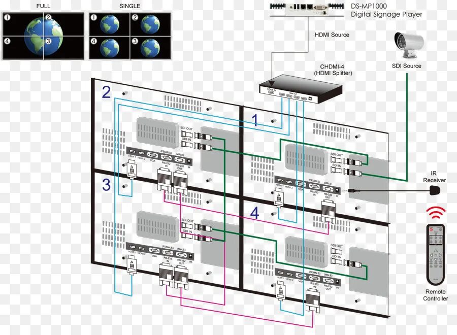 Подключение мультимедиа устройств Video Wall - Engineering Cartoon - CleanPNG / KissPNG