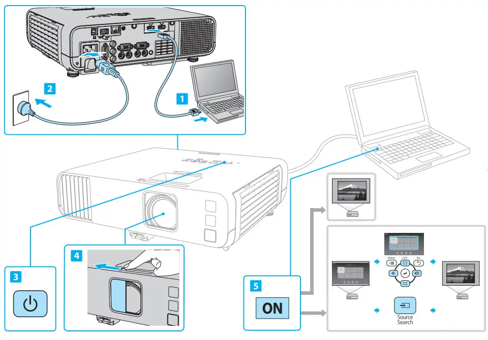 Подключение мультимедиа устройств EPSON EB-L265F Мультимедийный проектор Руководство пользователя