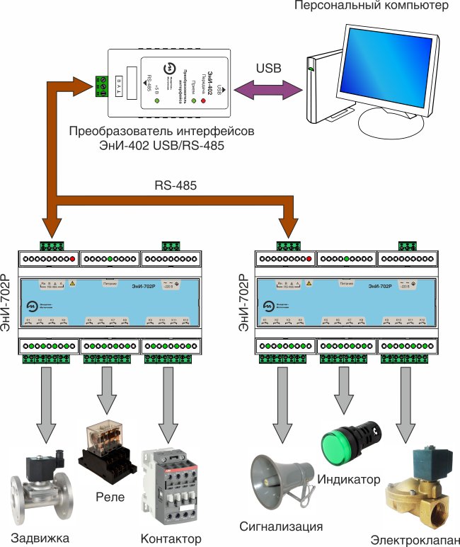 Подключение мультимедийного оборудование персонального компьютера Модуль вывода дискретных сигналов ЭнИ-702Р
