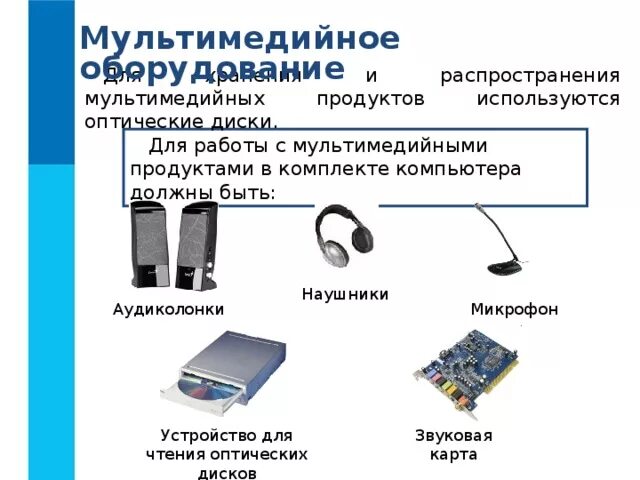 Подключение мультимедийного оборудование персонального компьютера Технология мультимедиа - Информатика - Презентации - 7 класс