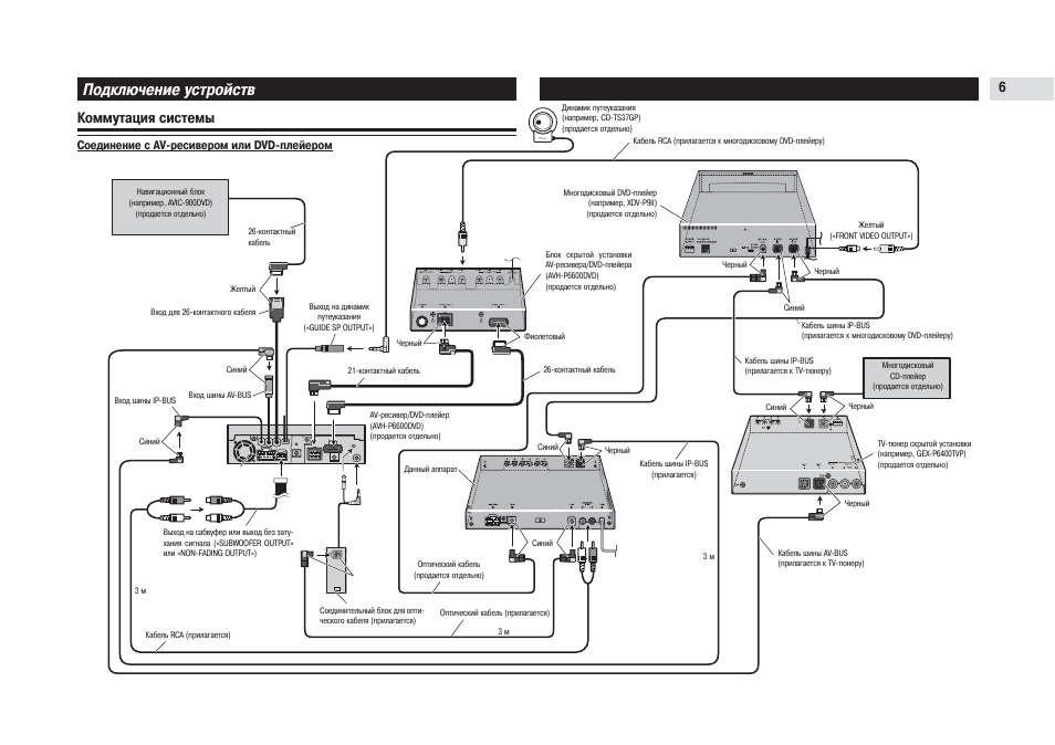 Подключение мультимедийной системы Подключение устройств, Коммутация системы Инструкция по эксплуатации Pioneer DEQ