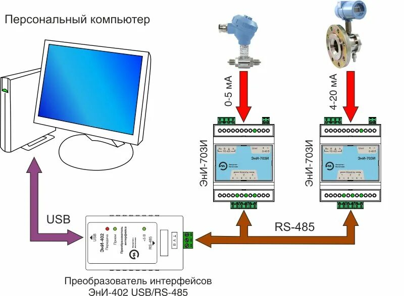 Подсоединение мультимедийного монитора, Для подсоединения мультимедийного монито