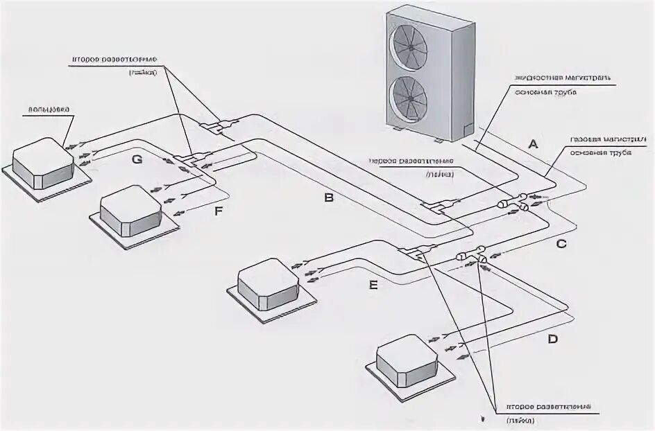 Подключение мультисплит системы Что такое мульти-сплит система: описание принципа работы + правила монтажа
