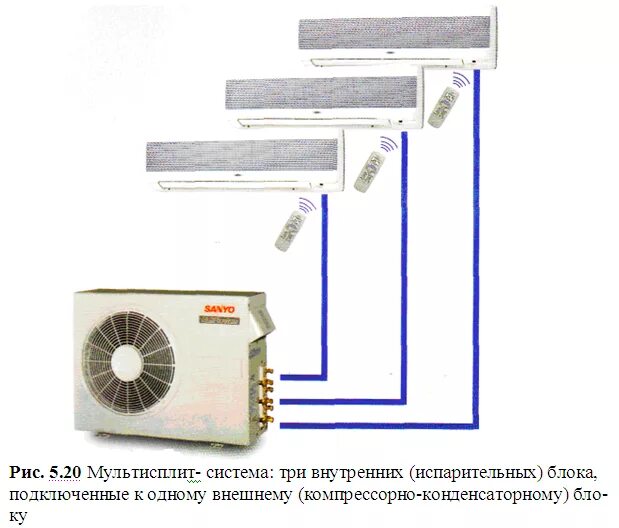 Подключение мультисплит системы Картинки КОНДИЦИОНЕР С ОДНИМ БЛОКОМ НА 2 КОМНАТЫ