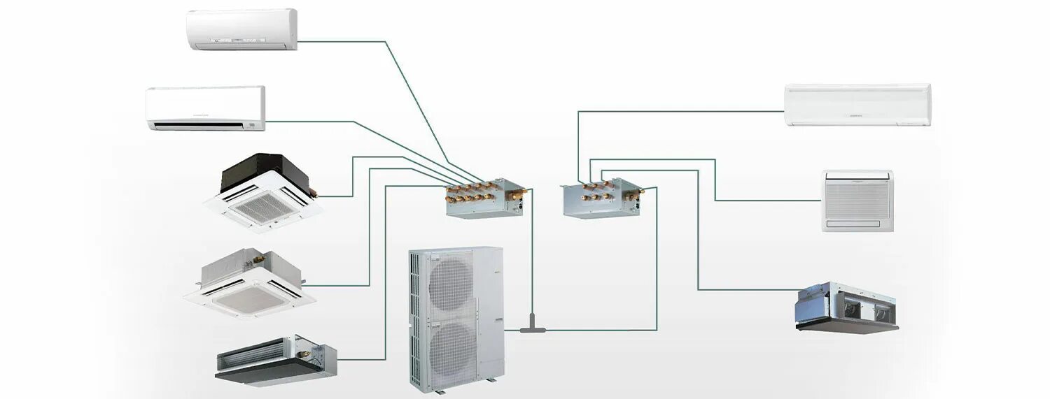 Подключение мультисплит системы Что такое мульти-сплит система