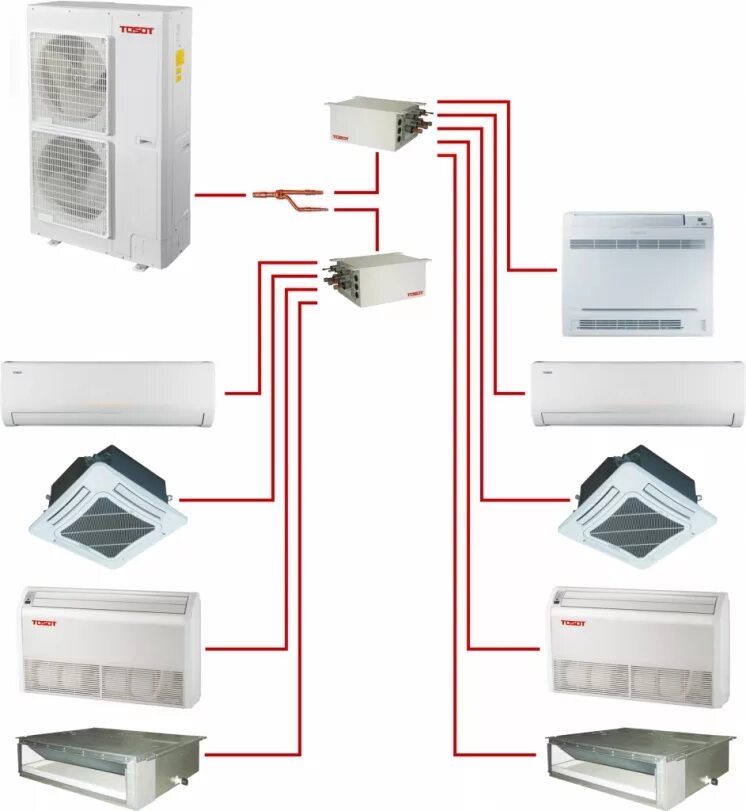 Подключение мультисплит системы VRF - Системы