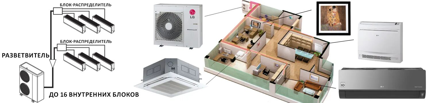 Подключение мультисплит системы Установка мульти сплит системы 2 комнаты - Дом Мебели.ру