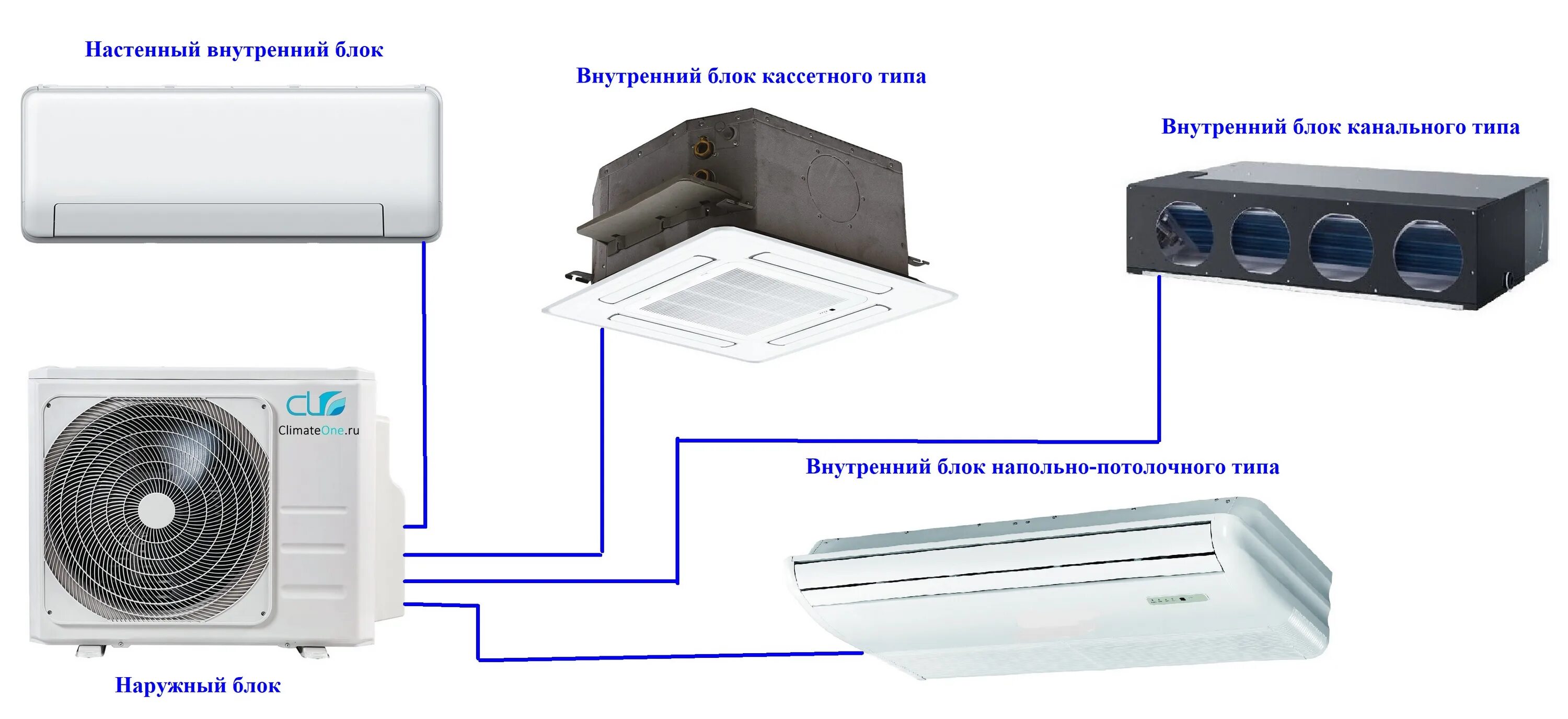 Подключение мультисплит системы Mультисплит системы в Красноярске в ClimateOne.ru в многоквартирный дом