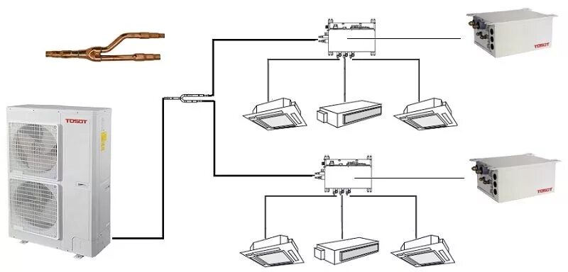 Подключение мультисплит системы Мульти сплит-система TOSOT купить в Санкт-Петербурге внешние и внутренние блоки 